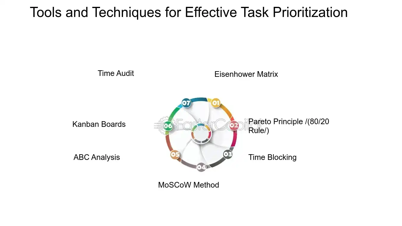 Tools and Techniques for Effective Task Prioritization - Task Prioritization: Operational Efficiency: The Impact on Task Prioritization